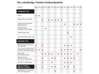 Farbband - Wachs/Harz Premium-Hochsensitive Qualität, 100m x 55mm, schwarz, 1/2 Zoll-Kern, Außenwicklung